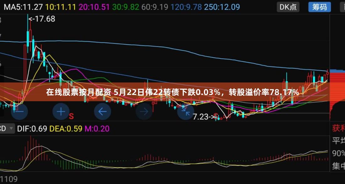 在线股票按月配资 5月22日伟22转债下跌0.03%，转股溢价率78.17%