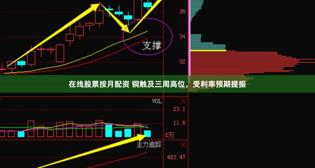 在线股票按月配资 铜触及三周高位，受利率预期提振